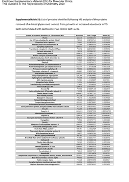 Supplemental Table S1