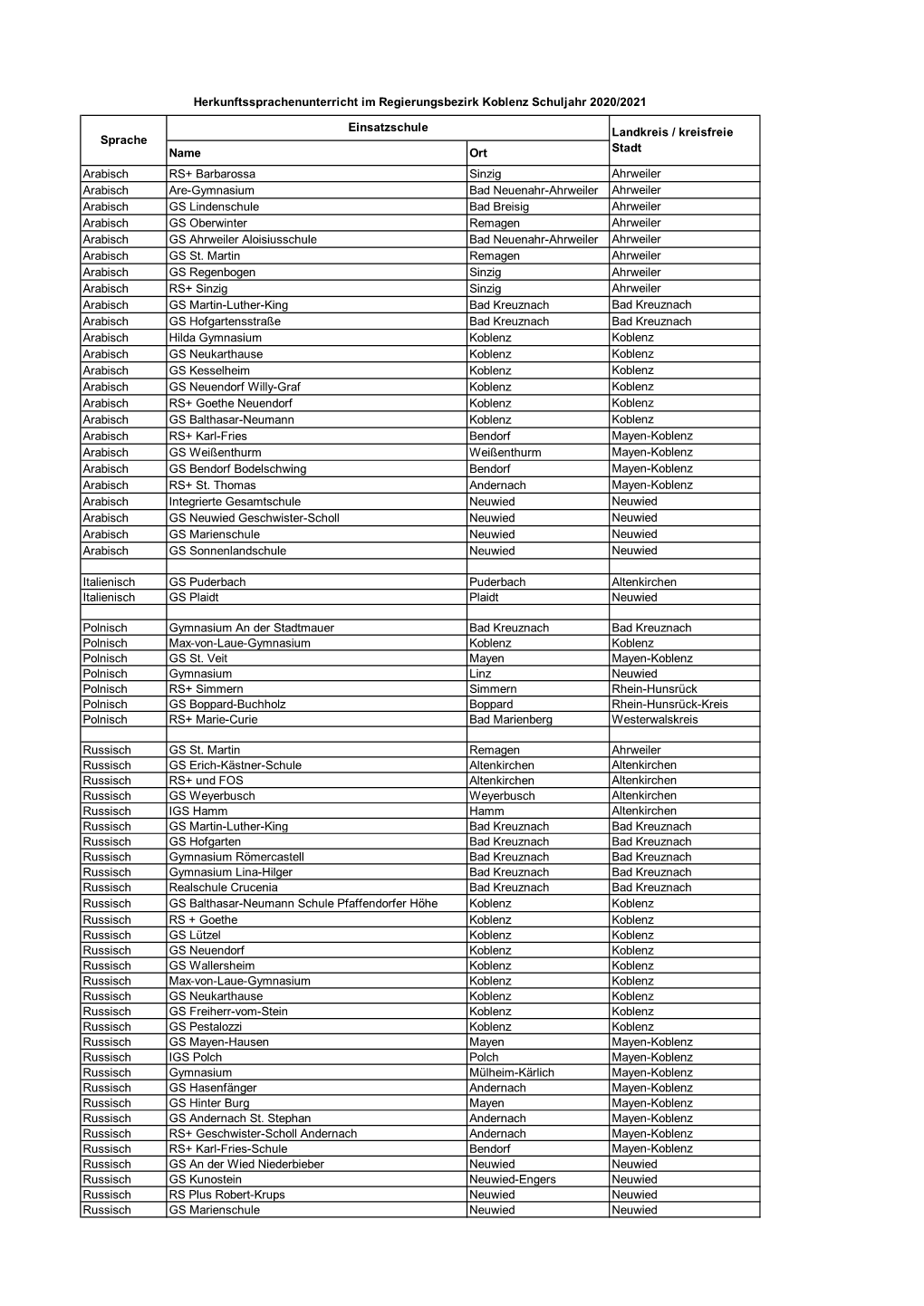 Koblenz Schuljahr 2020/2021