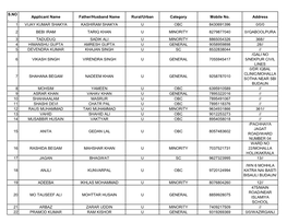 S.NO . Applicant Name Father/Husband Name Rural/Urban