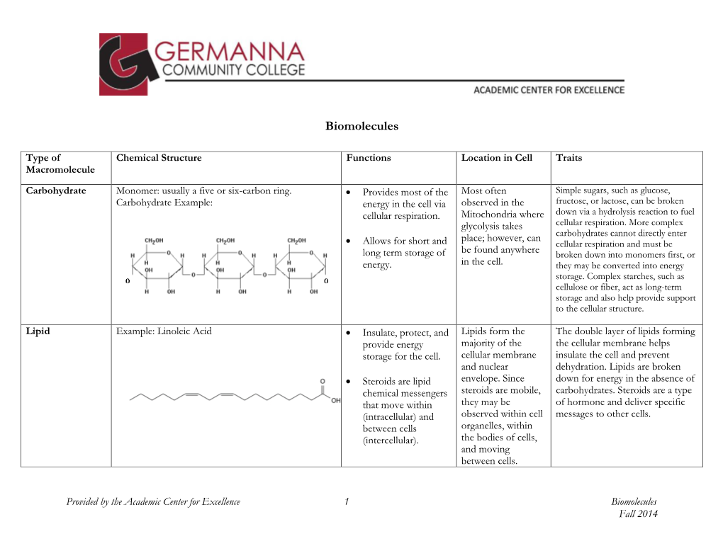 Biomolecules