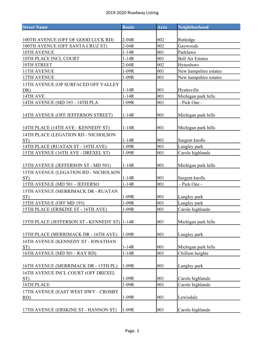 Page. 1 2019-2020 Roadway Listing Street Name Route Area