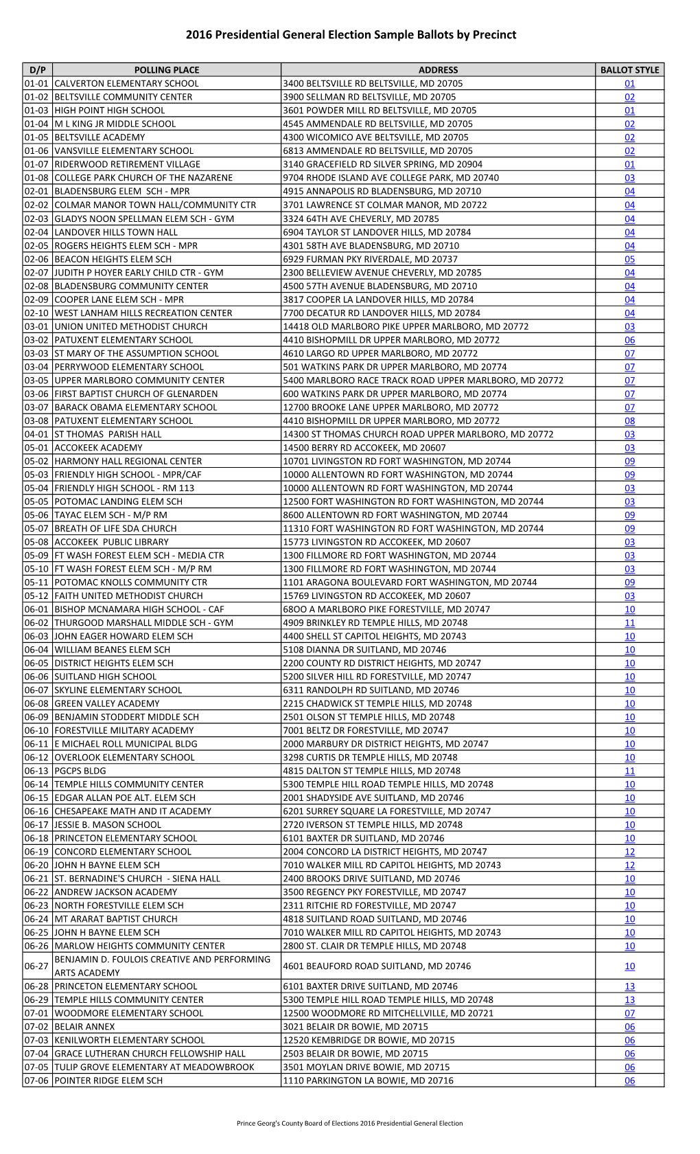 2016 Presidential General Election Sample Ballots by Precinct