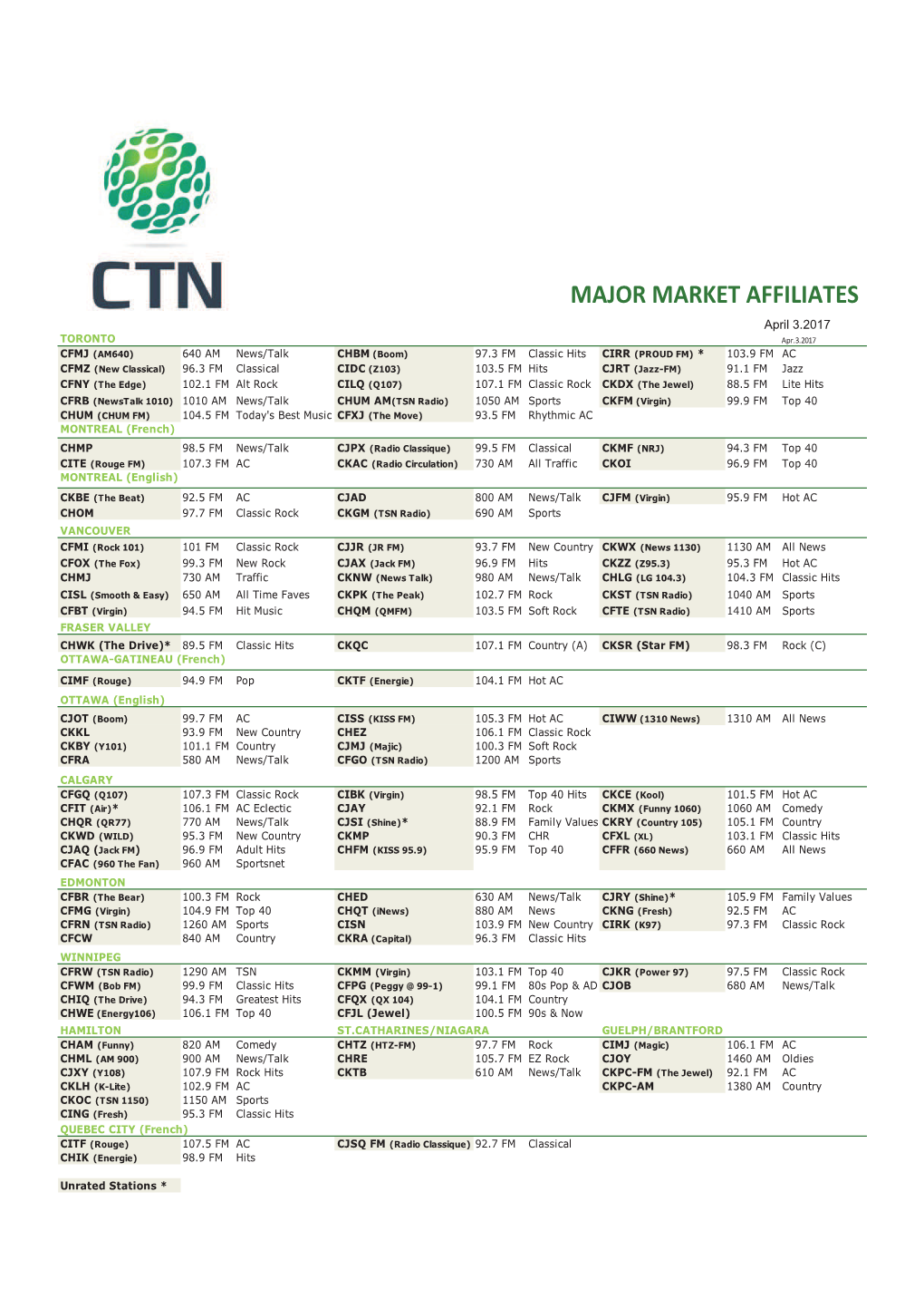 Major Market Affiliates