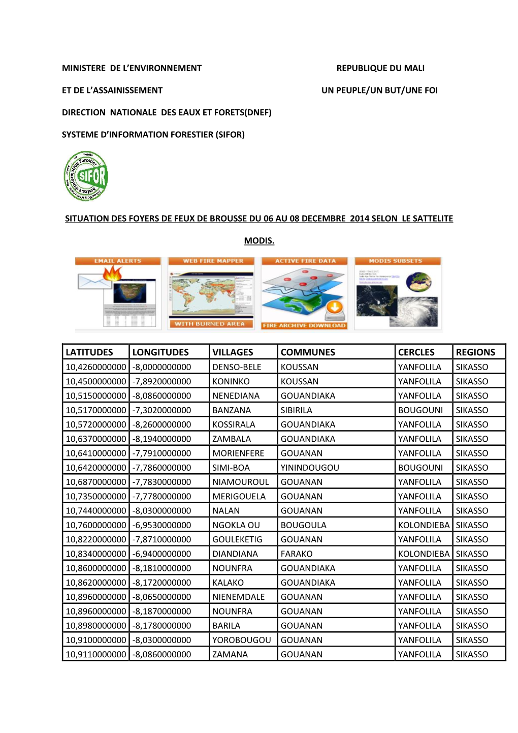 Latitudes Longitudes Villages Communes Cercles Regions