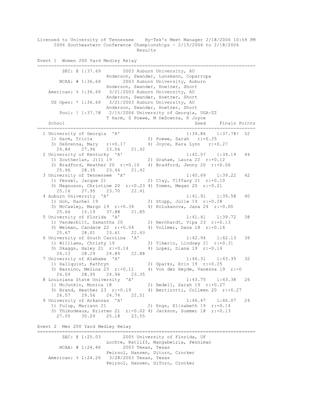 Licensed to University of Tennessee Hy-Tek's Meet Manager 2/18/2006 10:59 PM 2006 Southeastern Conference Championships - 2/15/2006 to 2/18/2006 Results