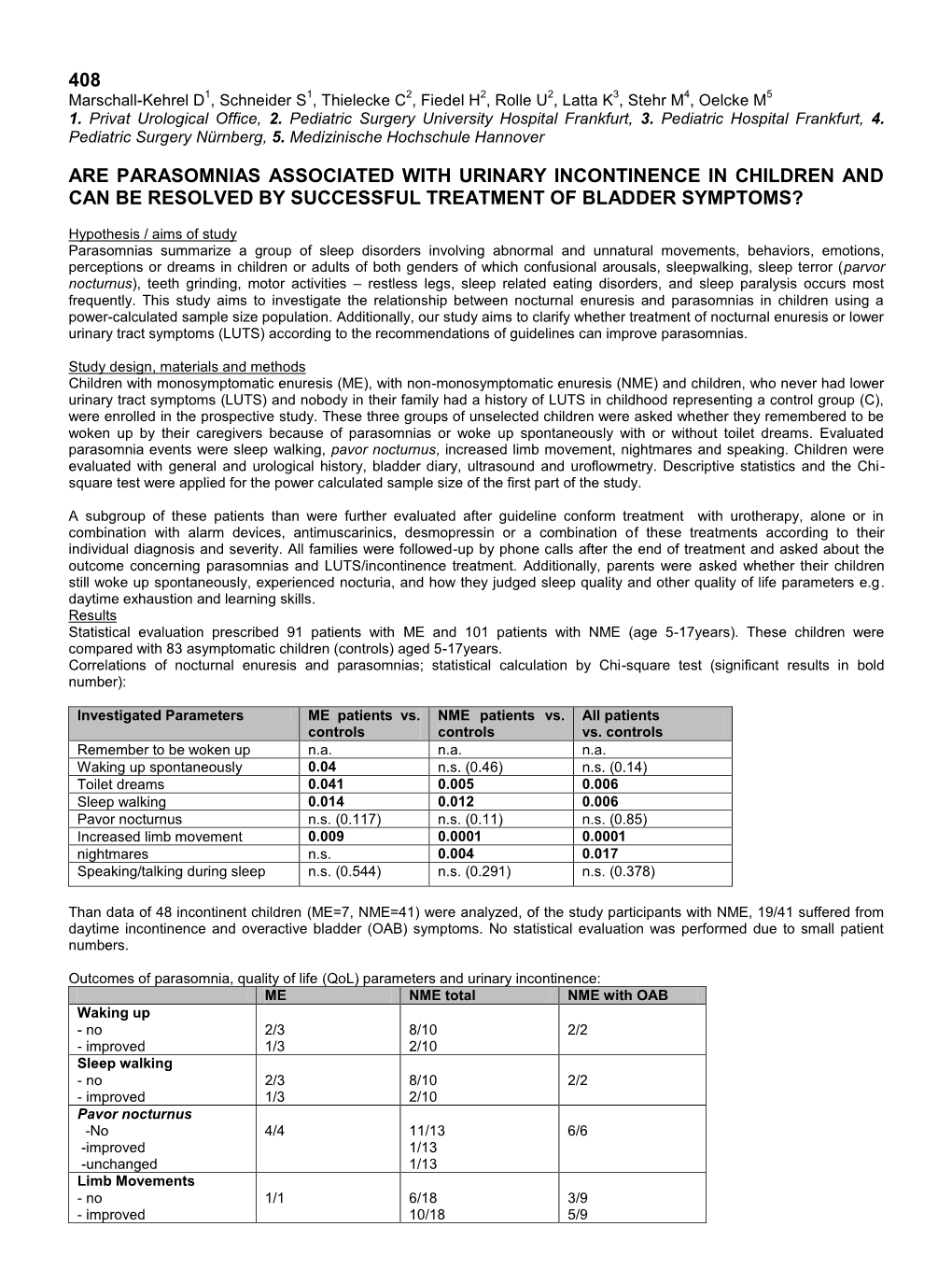 408 Are Parasomnias Associated with Urinary