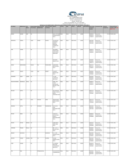 List of Unpaid/Unclaimed Interim Dividend for the FY 2009-10