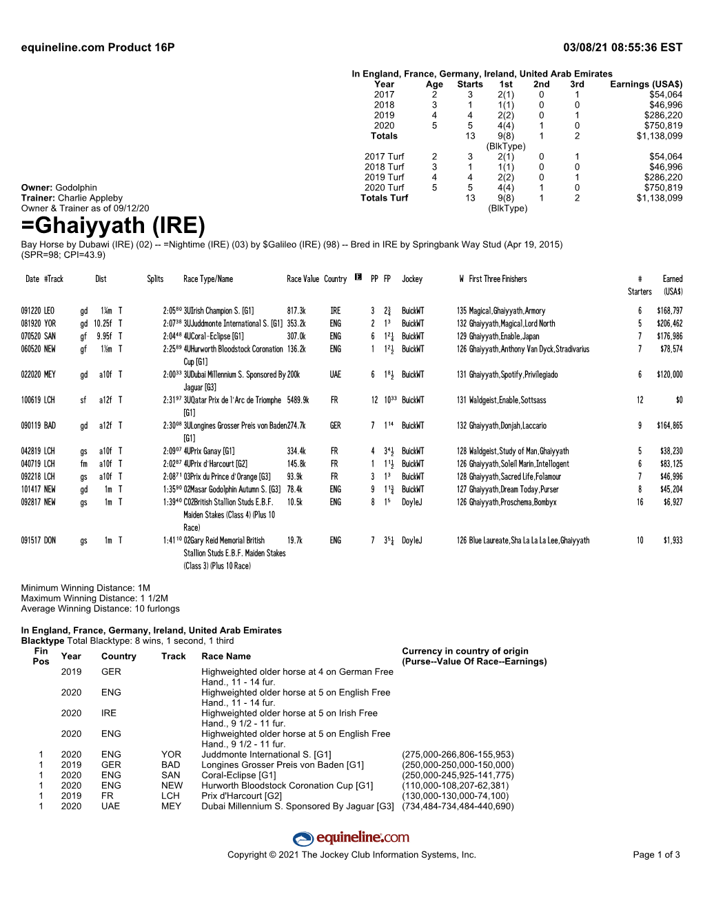 =Ghaiyyath (IRE) Bay Horse by Dubawi (IRE) (02) -- =Nightime (IRE) (03) by $Galileo (IRE) (98) -- Bred in IRE by Springbank Way Stud (Apr 19, 2015) (SPR=98; CPI=43.9)