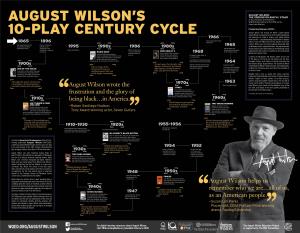 AUGUST WILSON: the GROUND on WHICH I STAND a Documentary Presented by AUGUST WILSON’S WQED Multimedia and the PBS Series, American Masters