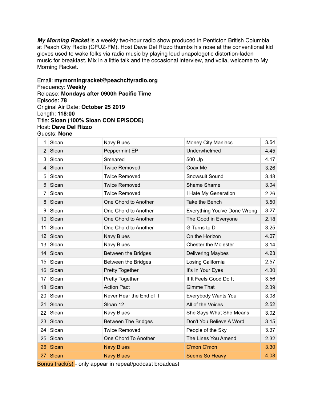 My Morning Racket Is a Weekly Two-Hour Radio Show Produced in Penticton British Columbia at Peach City Radio (CFUZ-FM)