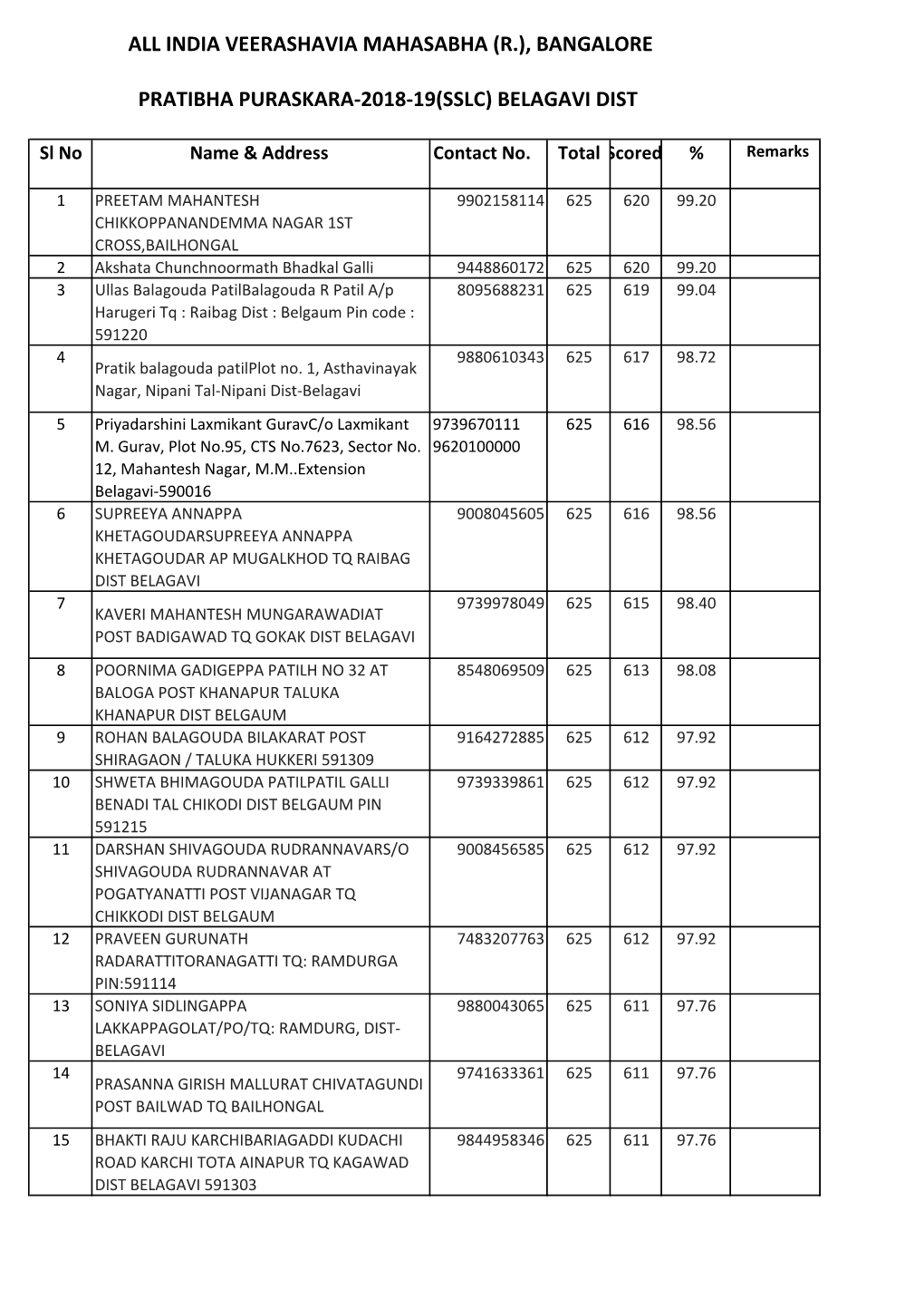 (R.), Bangalore Pratibha Puraskara-2018-19(Sslc) Belagavi Dist