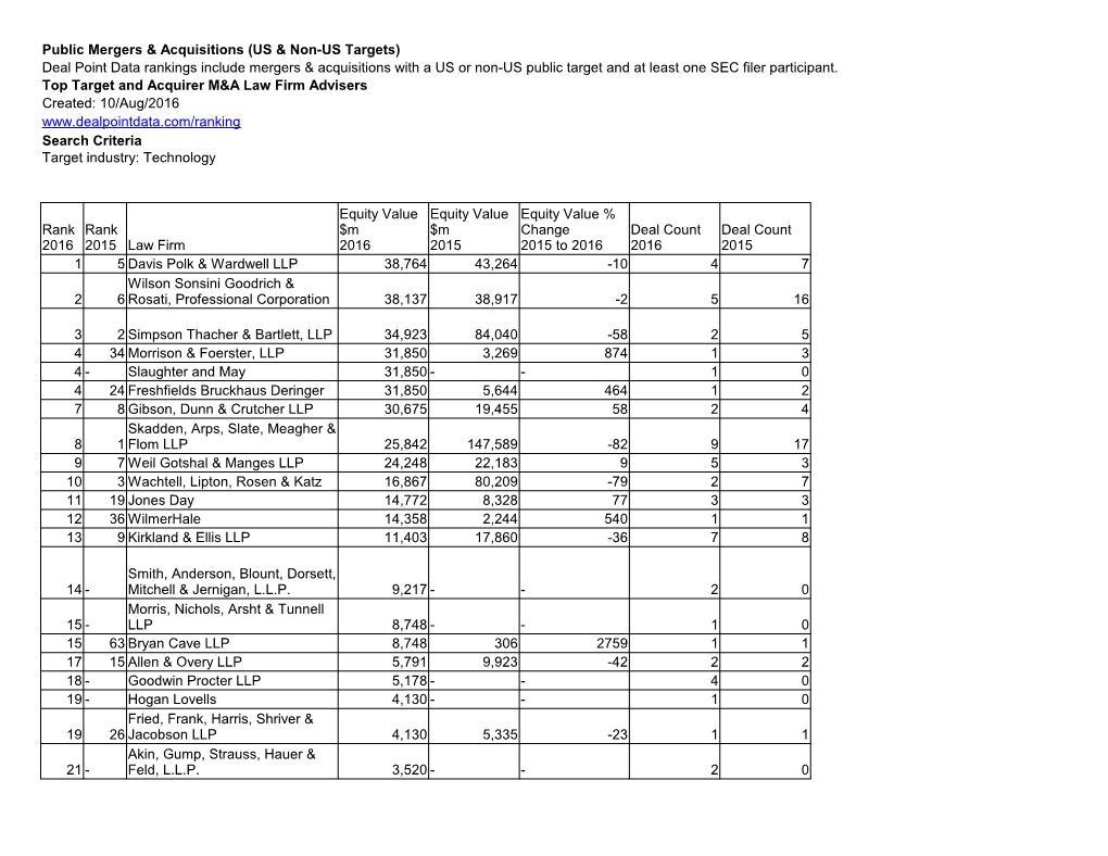 Deal Point Data Rankings Include Mergers & Acquisitions With