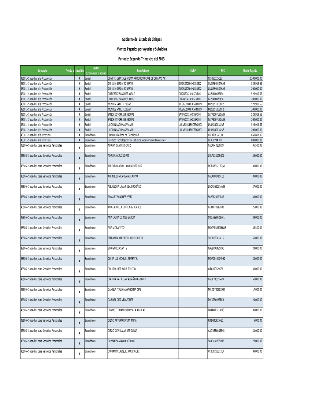 Segundo Trimestre Del 2013