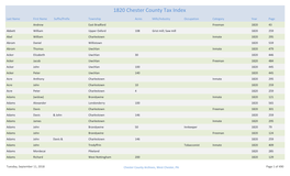 1820 Chester County Tax Index