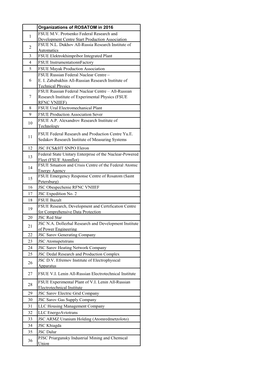 Organizations of ROSATOM in 2016 1 FSUE M.V. Protsenko Federal Research and Development Centre Start Production Association 2 FS