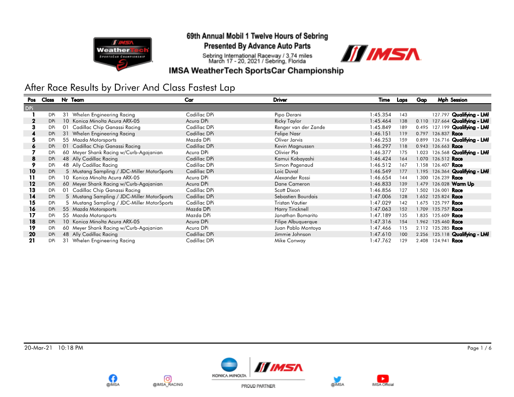 Fastest Laps by Driver and Class After Race