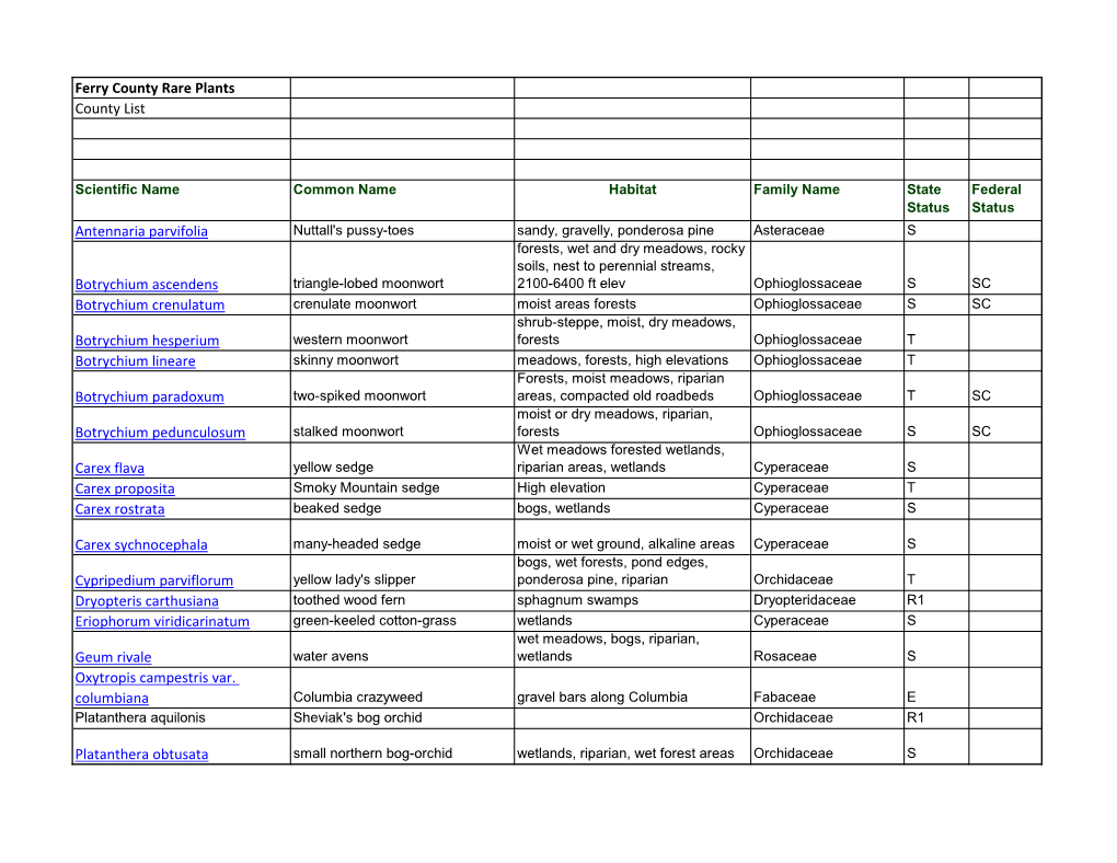 Ferry County Rare Plants County List Antennaria Parvifolia Botrychium