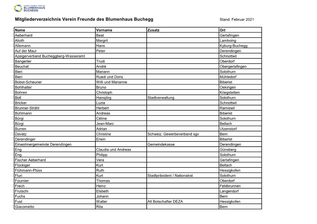 Mitgliederverzeichnis Verein Freunde Des Blumenhaus Buchegg Stand: Februar 2021