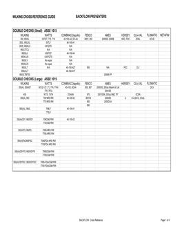 Wilkins Cross Reference for Backflow Preventers