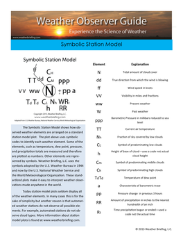 Symbolic Station Model