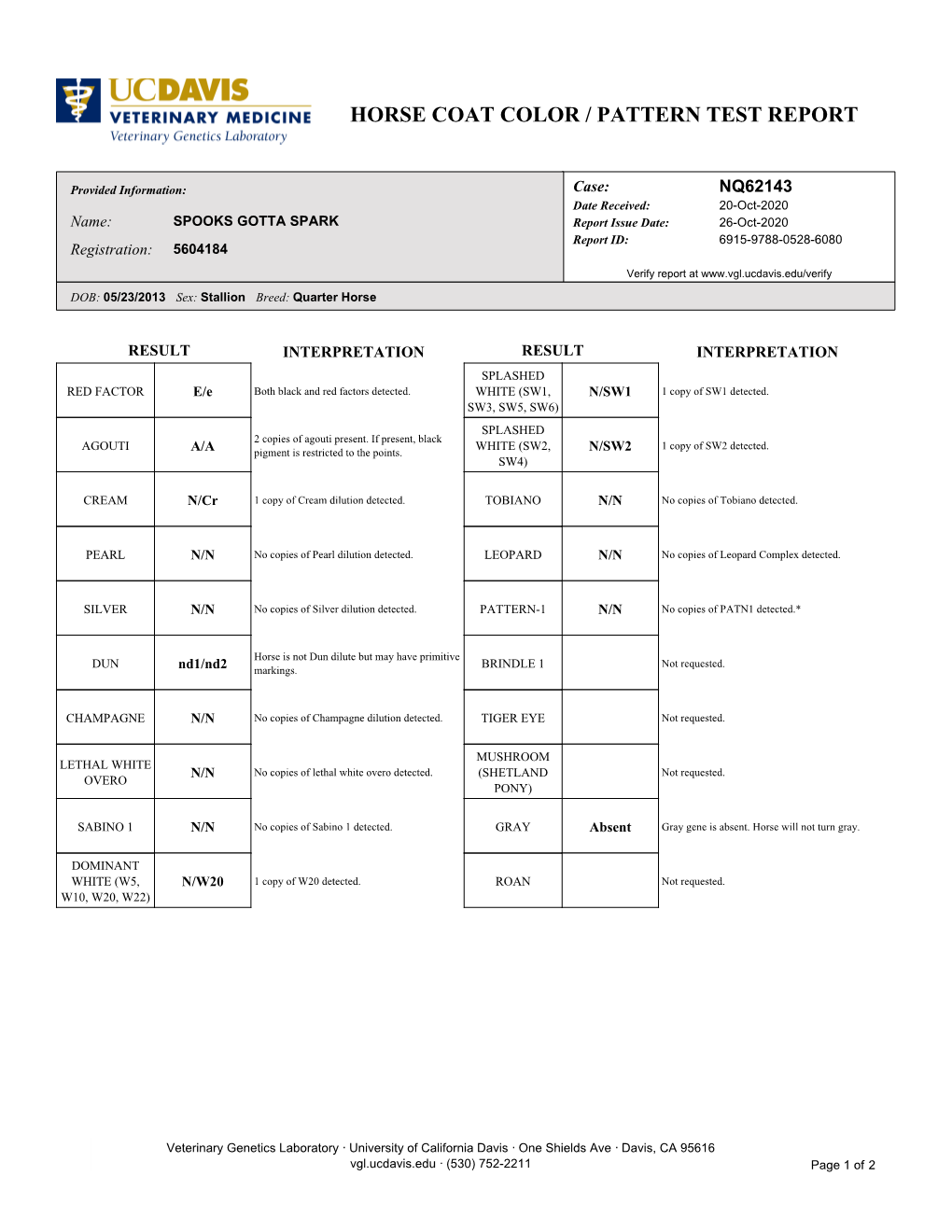 Horse Coat Color / Pattern Test Report