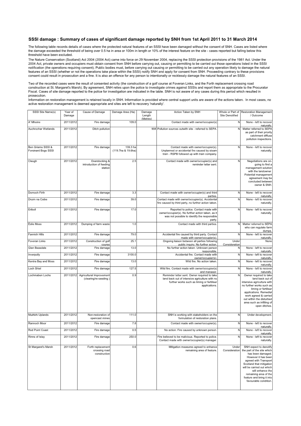 SSSI Damage : Summary of Cases of Significant Damage Reported by SNH from 1St April 2011 to 31 March 2014