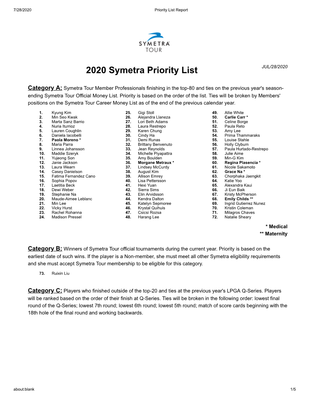 2020 Symetra Priority List JUL/28/2020