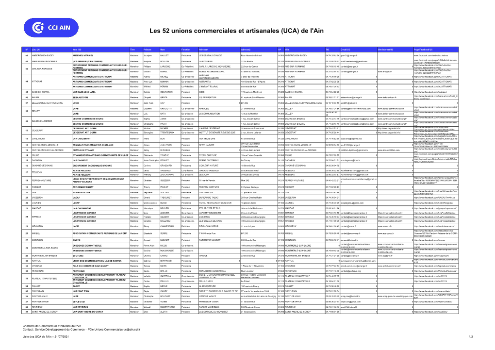 Liste Des Unions Commerciales De L'ain