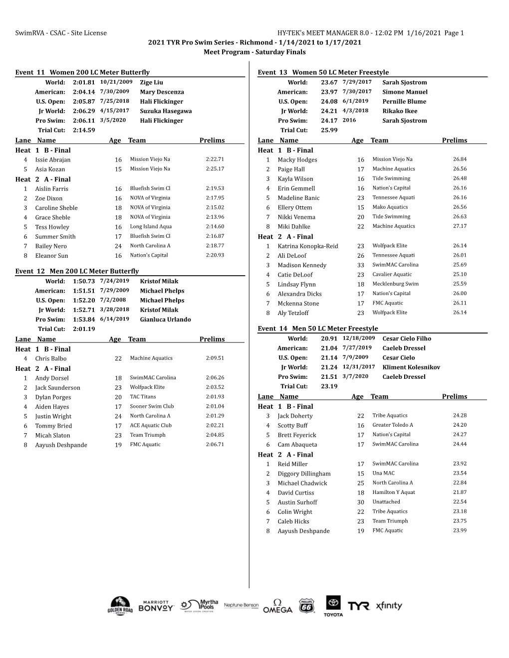 12:02 PM 1/16/2021 Page 1 2021 TYR Pro Swim Series - Richmond - 1/14/2021 to 1/17/2021 Meet Program - Saturday Finals