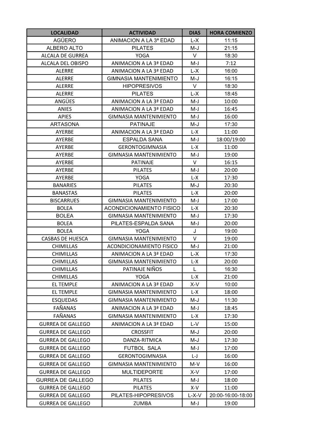 Localidad Actividad Dias Hora Comienzo Alcala De Gurrea
