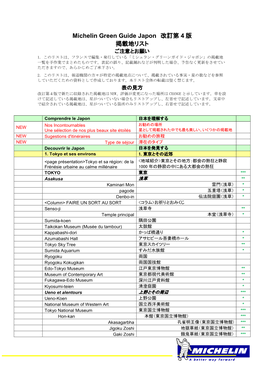 Michelin Green Guide Japon 改訂第 4 版 掲載地リスト ご注意とお願い