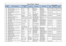 Kottayam Phone Numbers PS Name of BLO in LAC Name of Polling Station Designation Office Address Contact Address NO