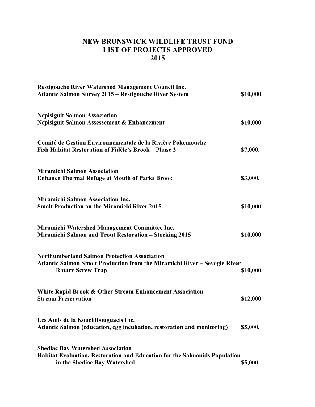 List of Projects Approved 2015
