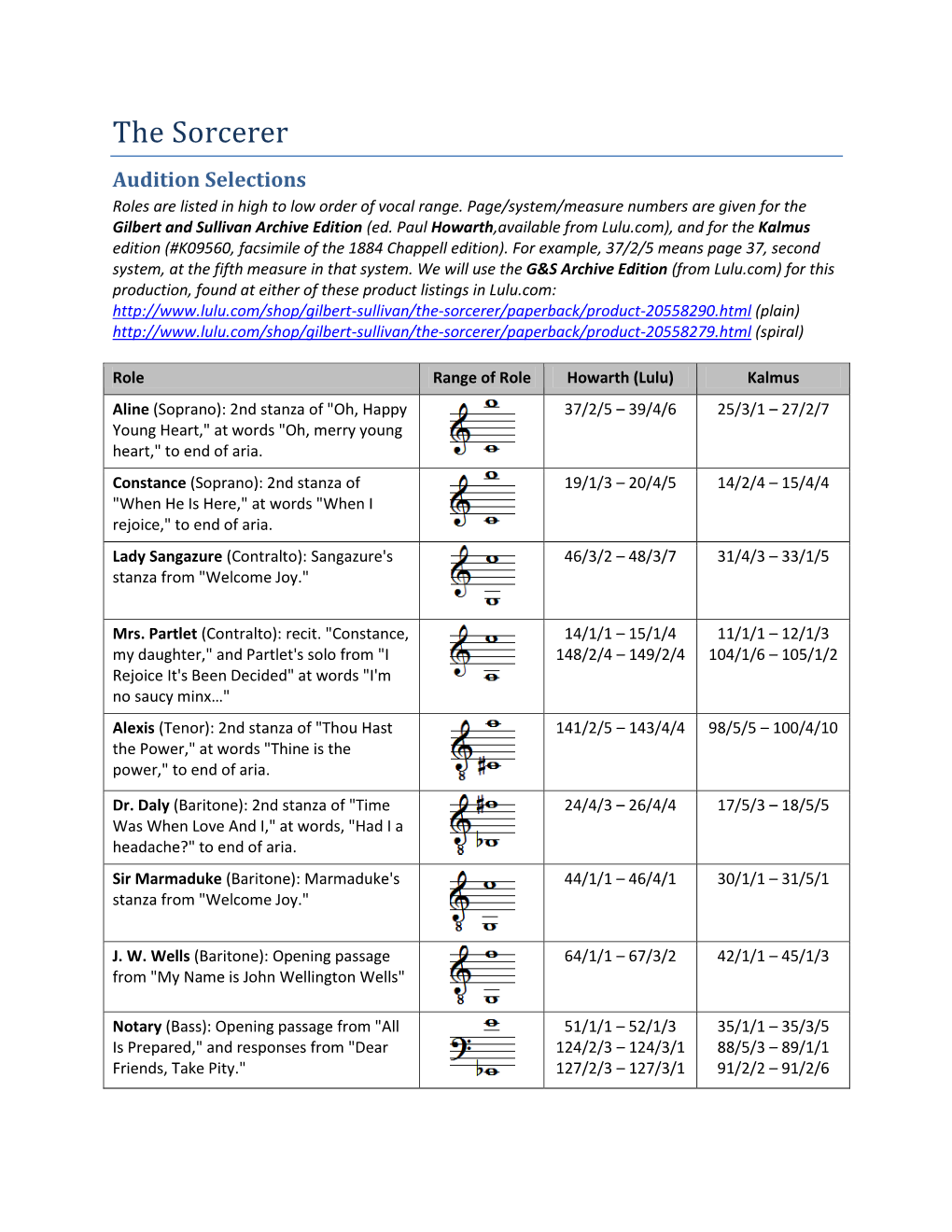 The Sorcerer Audition Selections Roles Are Listed in High to Low Order of Vocal Range