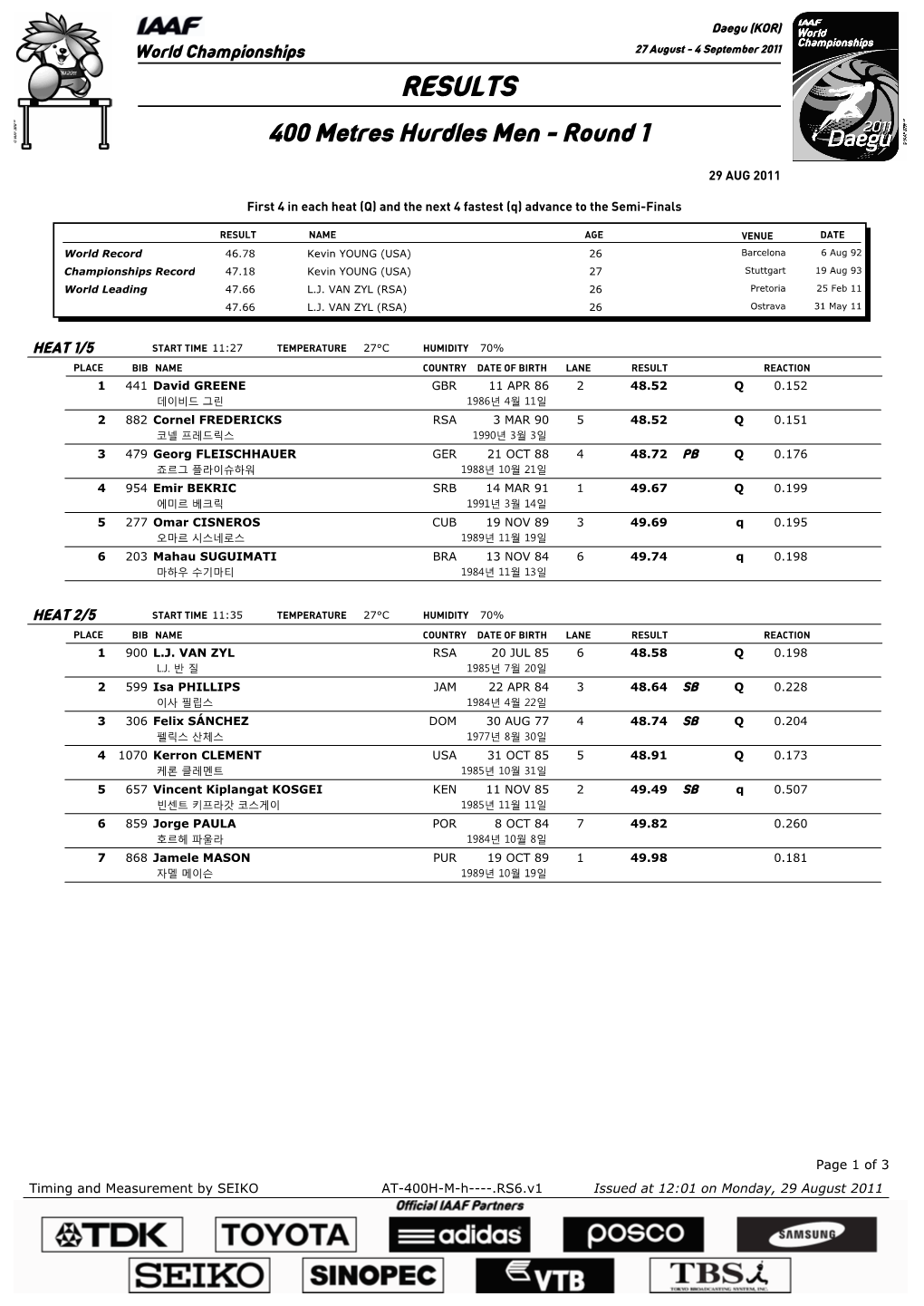 RESULTS 400 Metres Hurdles Men - Round 1