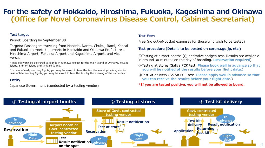 For the Safety of Hokkaido, Hiroshima, Fukuoka, Kagoshima and Okinawa (Office for Novel Coronavirus Disease Control, Cabinet Secretariat)