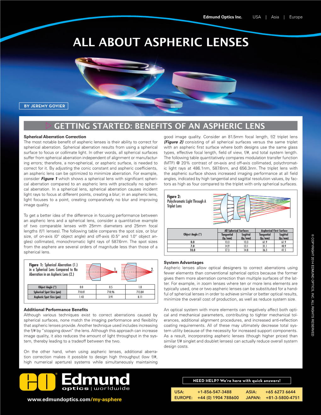 About Aspheric Lenses