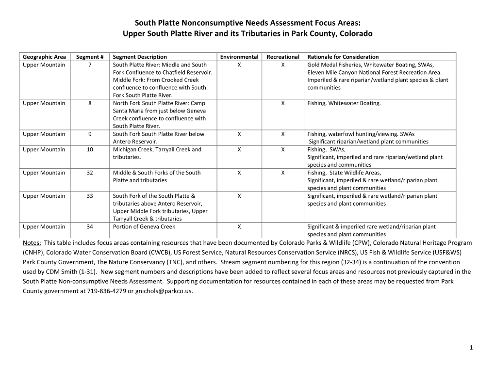 South Platte Nonconsumptive Needs Assessment Focus Areas: Upper South Platte River and Its Tributaries in Park County, Colorado