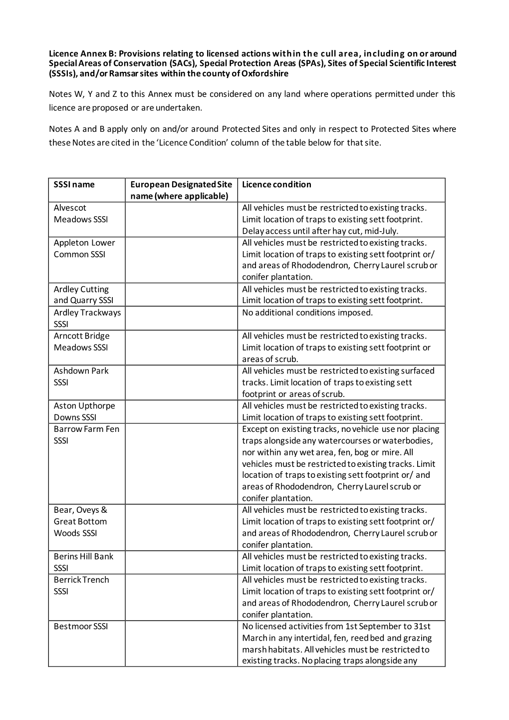 Licence Annex B: Provisions Relating to Licensed Actions Within the Cull Area, Including on Or Around Special Areas of Conservat