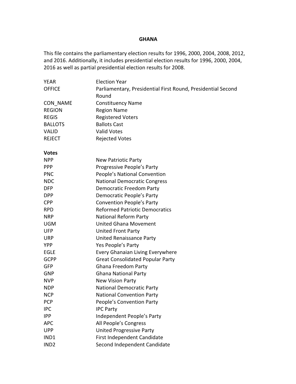 GHANA This File Contains the Parliamentary Election Results For