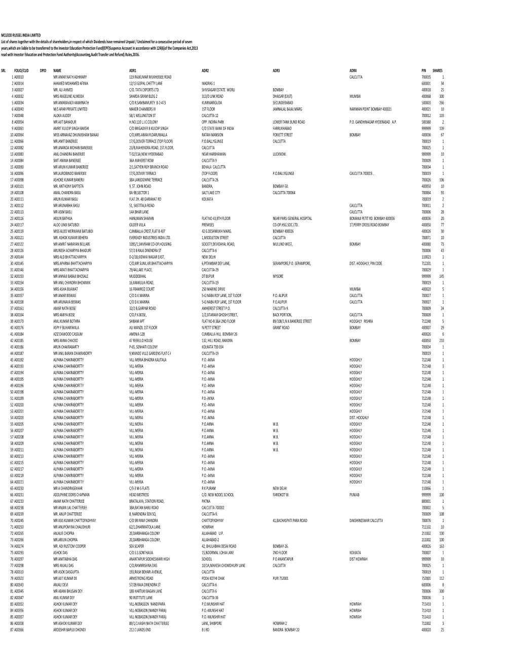 MCRL UNPAID 7 YEARS.Xlsx