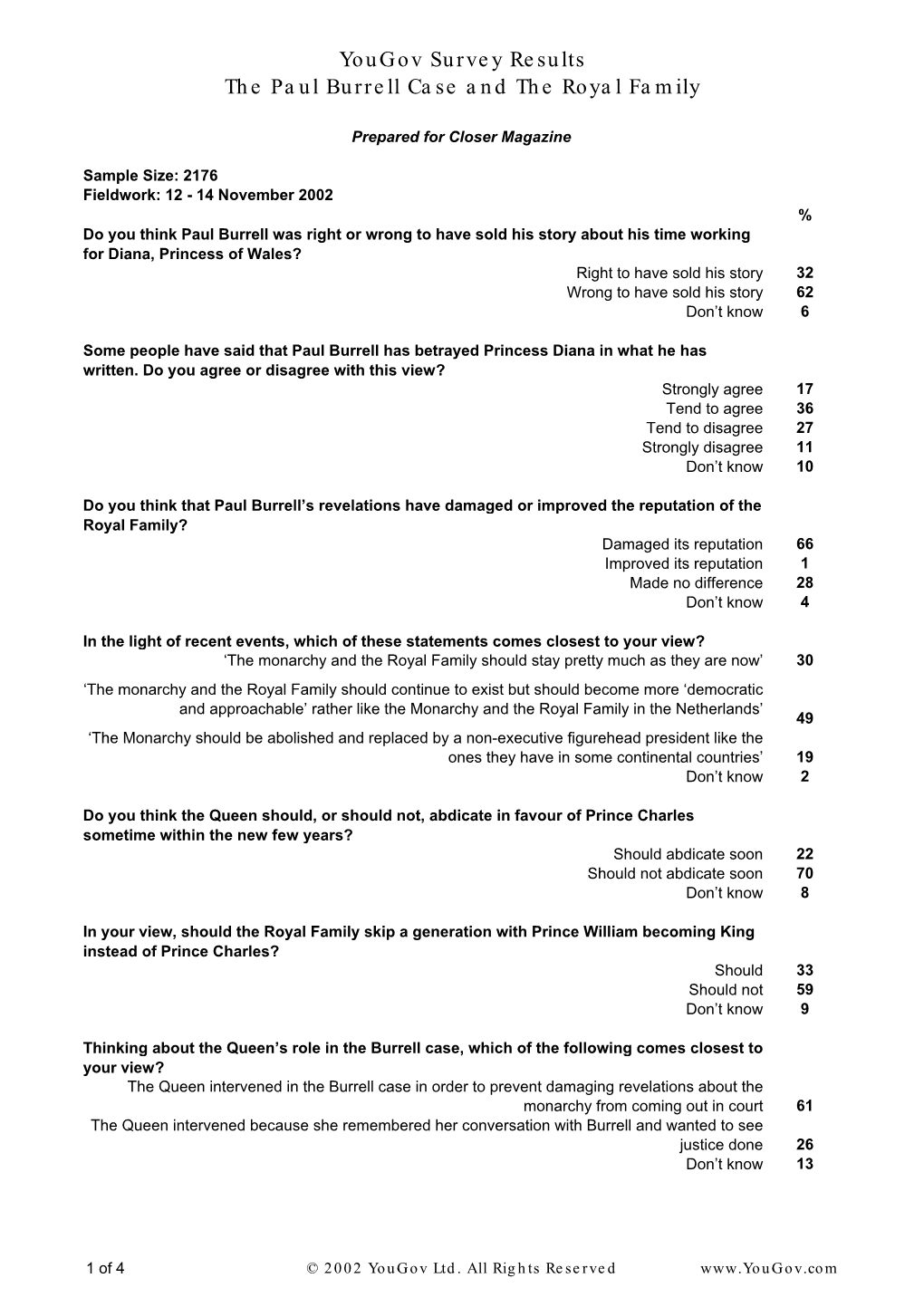 Yougov Survey Results the Paul Burrell Case and the Royal Family