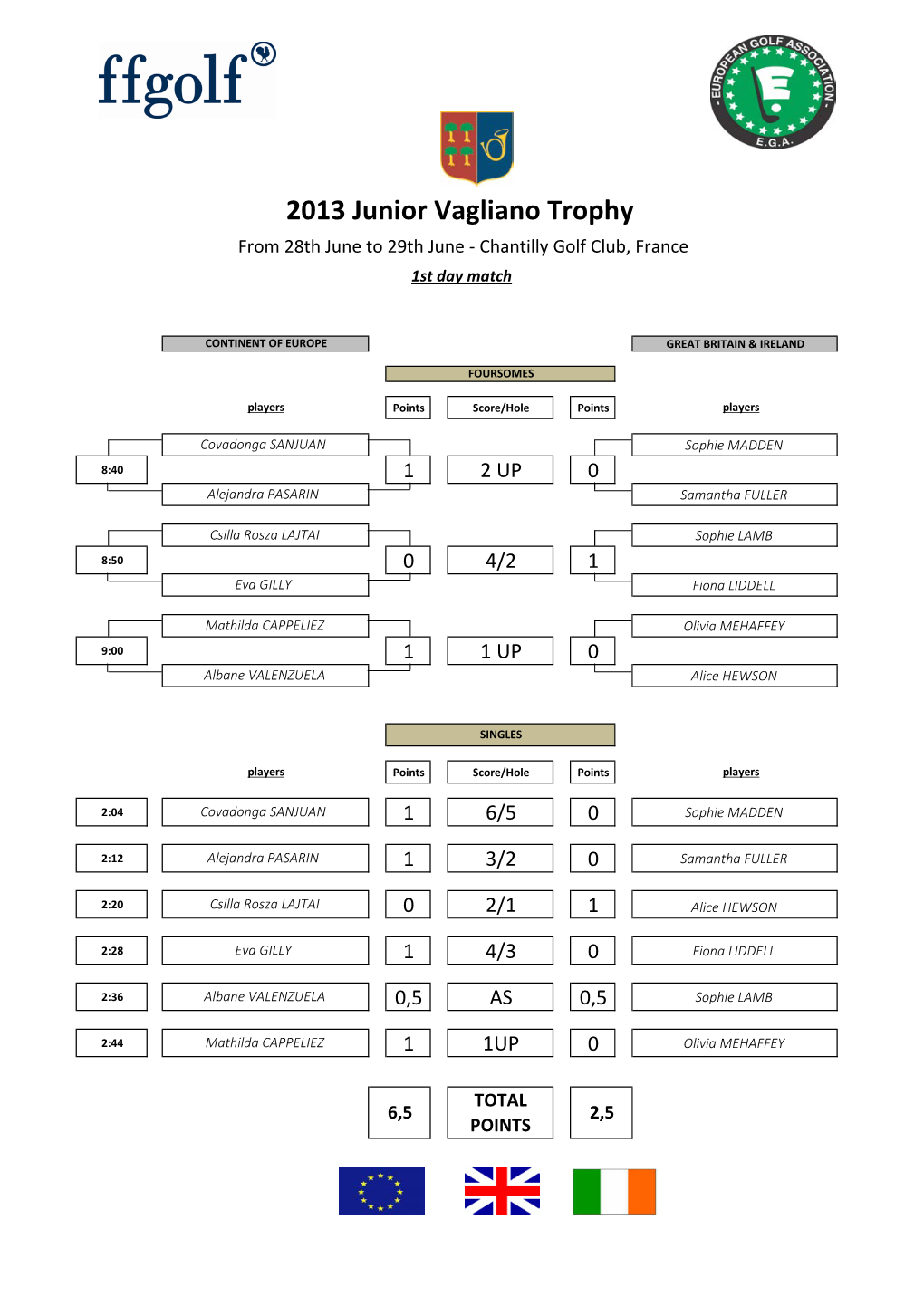 2013 Junior Vagliano Trophy from 28Th June to 29Th June - Chantilly Golf Club, France 1St Day Match