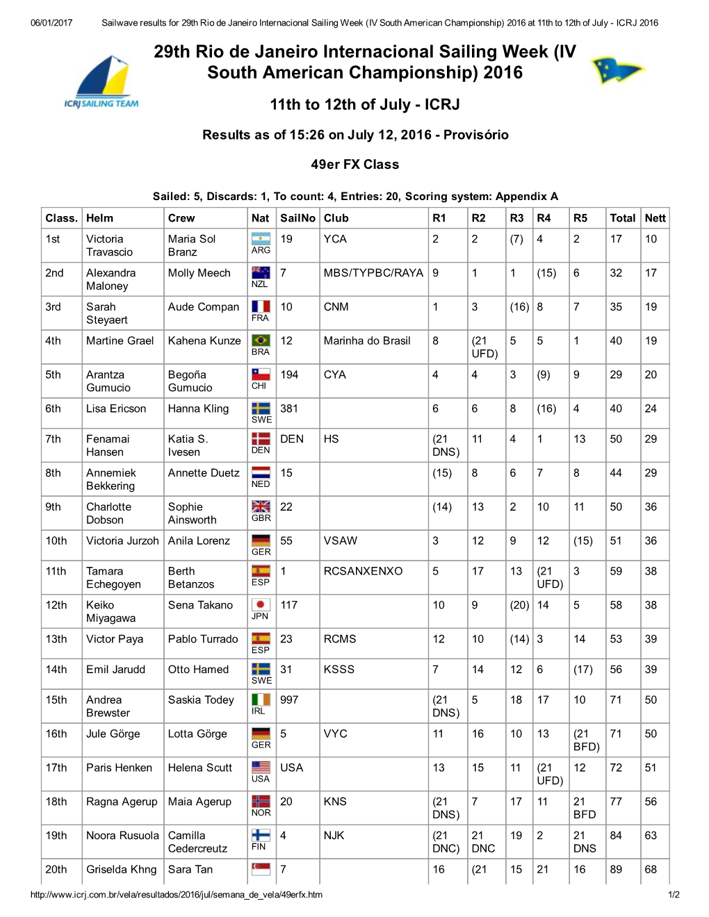 29Th Rio De Janeiro Internacional Sailing Week (IV South