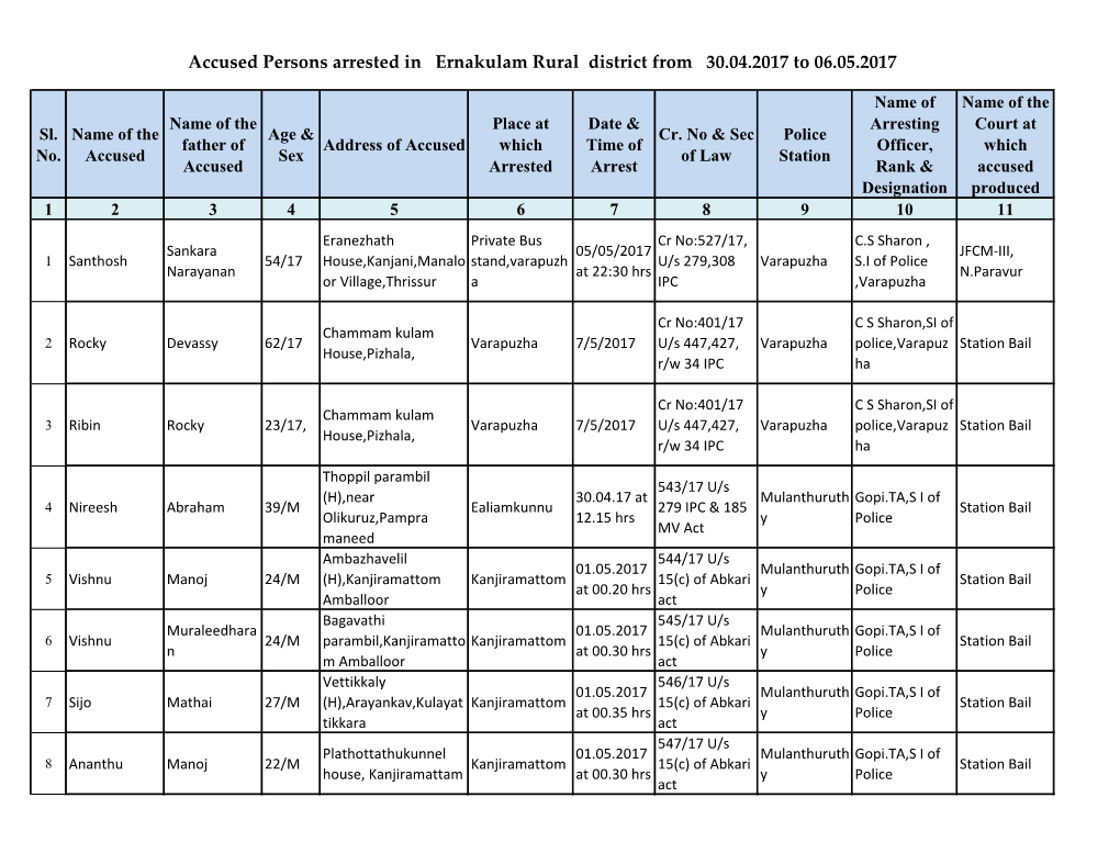 Accused Persons Arrested in Ernakulam Rural District from 30.04.2017 to 06.05.2017