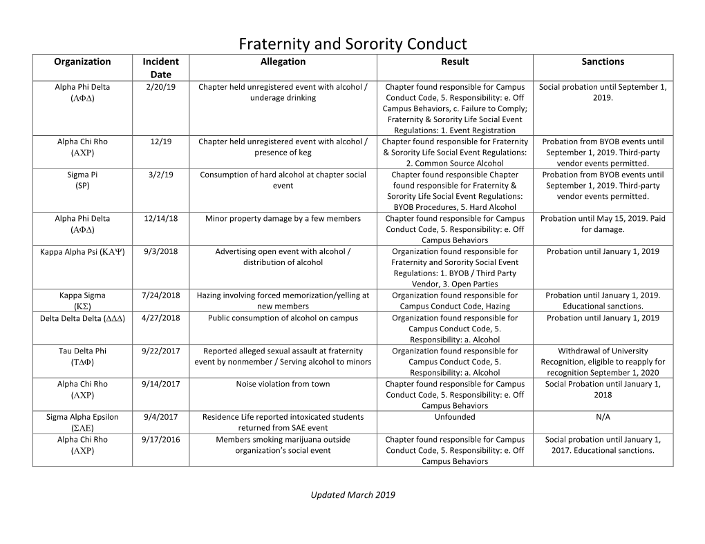 Fraternity and Sorority Conduct
