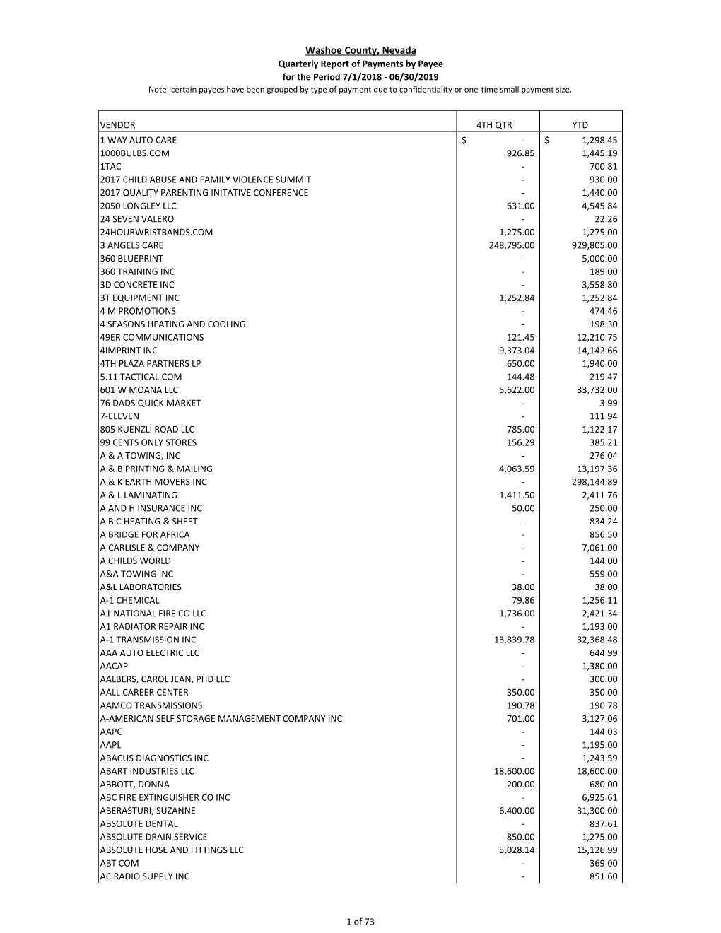 4Th Qtr FY2019 Payment Worksheet