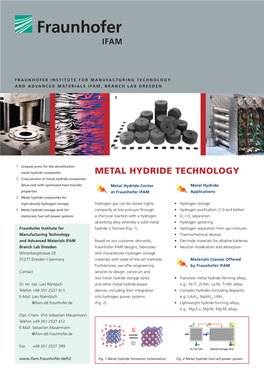Metal Hydride Technology