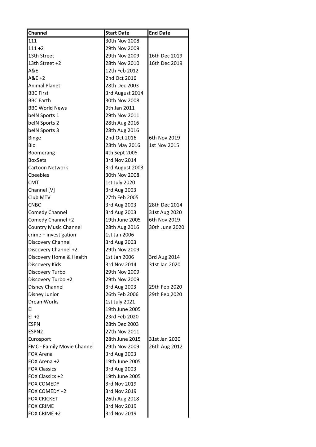 95 Subscription TV Channels