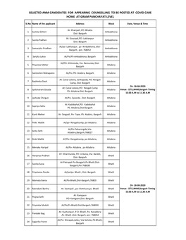 Selected Anm Candidates for Appearing Counselling to Be Posted at Covid Care Home at Gram Panchayat Level